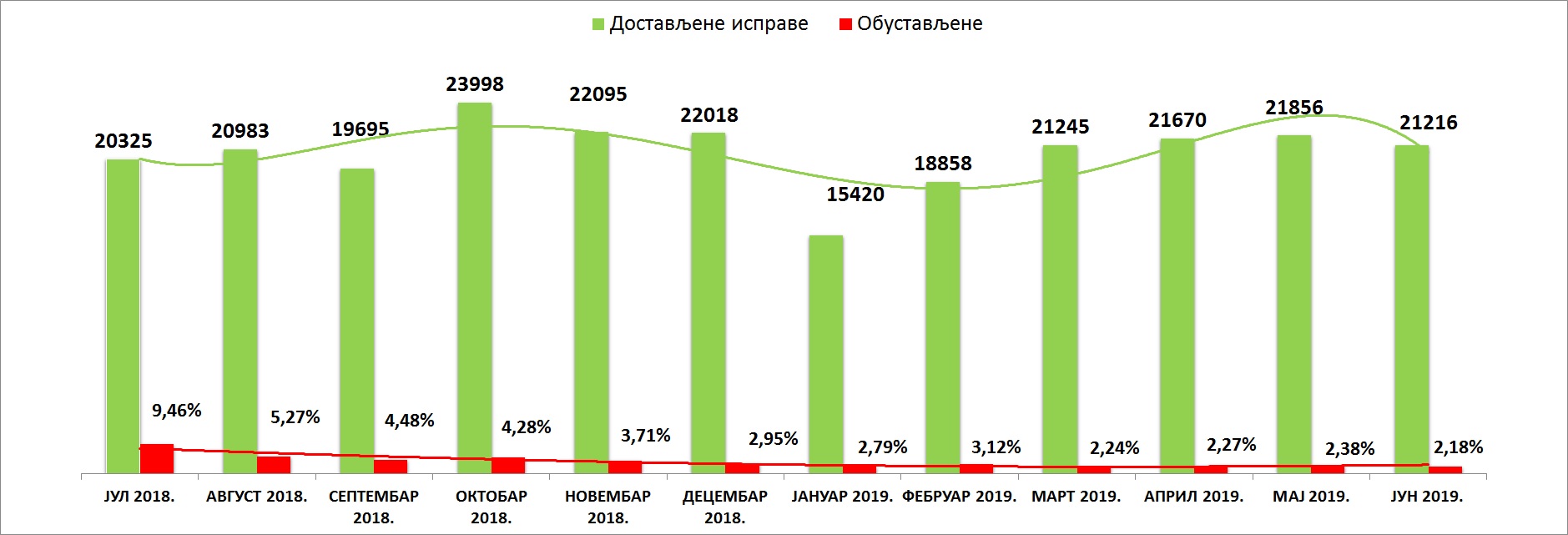 /content/pages/onama/статистика/Jul2019/Grafik 1.jpg